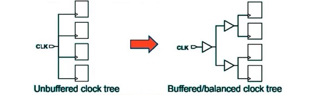 non default rule ndr