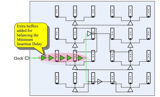 minimum insertion delay
