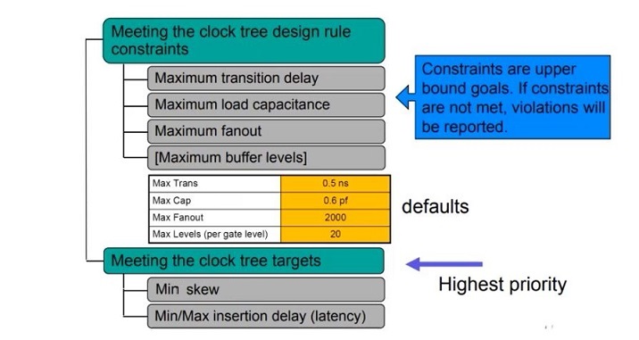 cts inputs