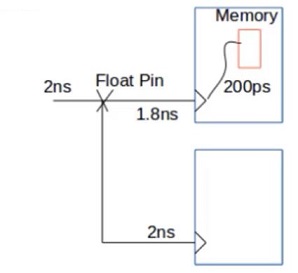 float pin, clock tree exceptions