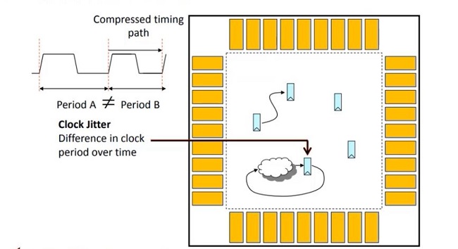 clock jitter
