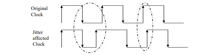 clock jitter