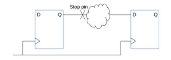 stop pin, clock tree exceptions