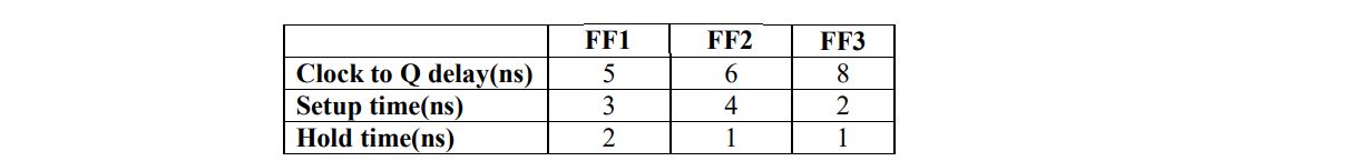 digital electronics interview questions, physical design