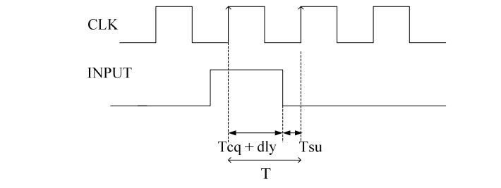 digital electronics interview questions, physical design