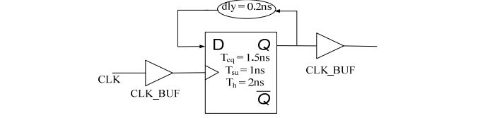 digital electronics interview questions, physical design