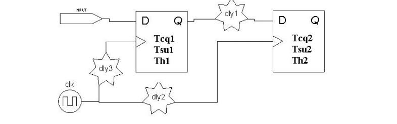 digital electronics interview questions, physical design