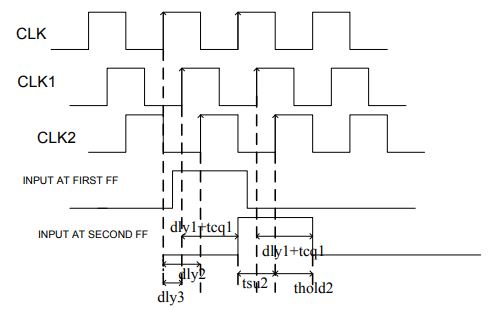 digital electronics interview questions, physical design
