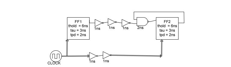 digital electronics interview questions, physical design
