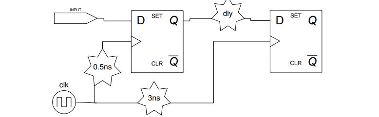 digital electronics interview questions, physical design