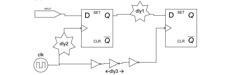 digital electronics interview questions, physical design