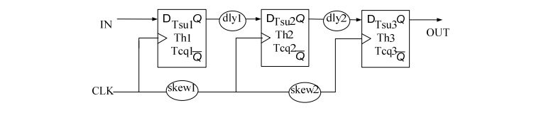 digital electronics interview questions, physical design