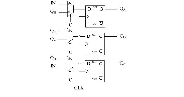 digital electronics interview questions, physical design
