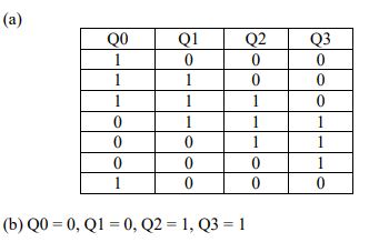 digital electronics interview questions, physical design