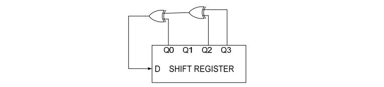 digital electronics interview questions, physical design