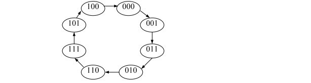 4 bit binary counter