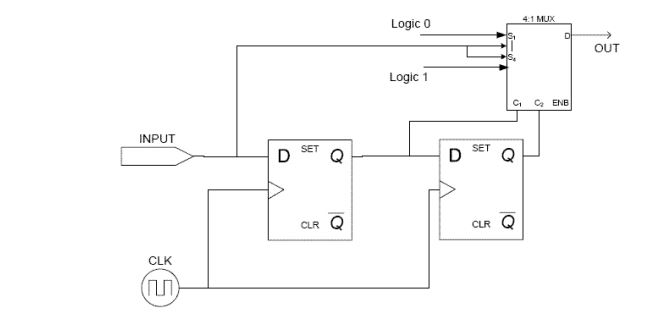 digital electronics interview questions, physical design