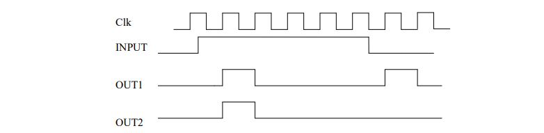 digital electronics interview questions, physical design
