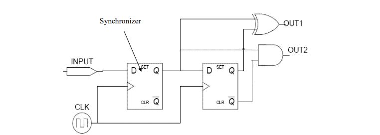 digital electronics interview questions, physical design