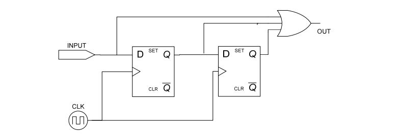 digital electronics interview questions, physical design