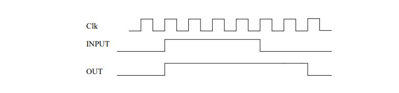 digital electronics interview questions, physical design