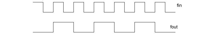 digital electronics interview questions, physical design