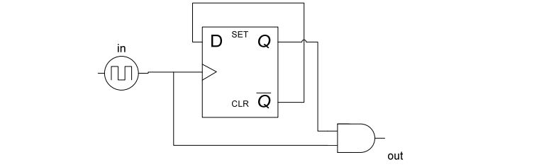 digital electronics interview questions, physical design