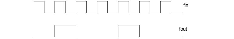 digital electronics interview questions, physical design
