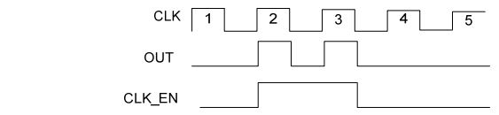 digital electronics interview questions, physical design