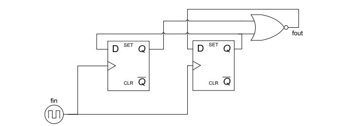 digital electronics interview questions, physical design