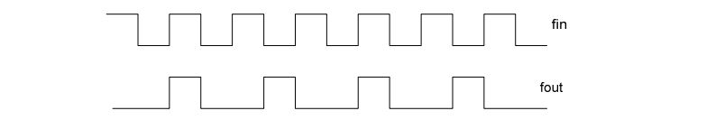 digital electronics interview questions, physical design