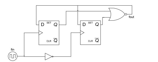 digital electronics interview questions, physical design