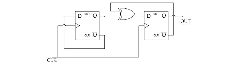 digital electronics interview questions, physical design