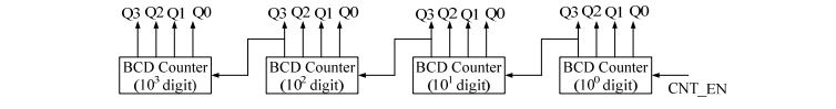 digital electronics interview questions, physical design