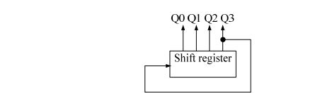 digital electronics interview questions, physical design