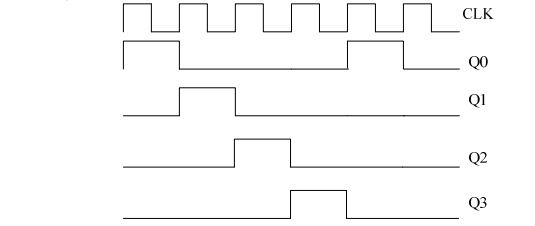 digital electronics interview questions, physical design