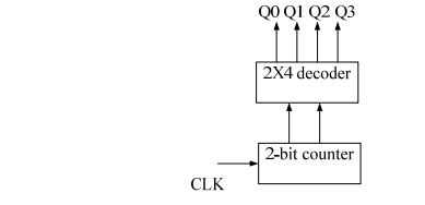 digital electronics interview questions, physical design