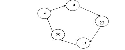 digital electronics interview questions, physical design
