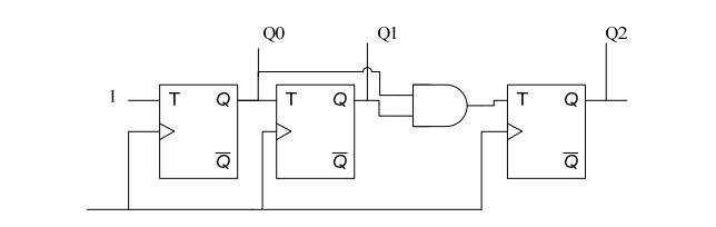 digital electronics interview questions, physical design