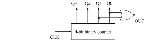 digital electronics interview questions, physical design