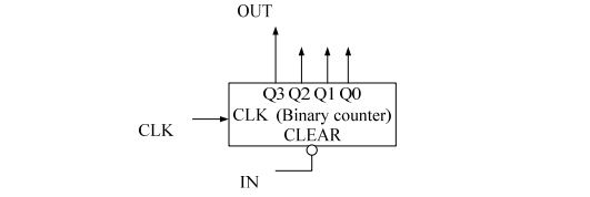 digital electronics interview questions, physical design