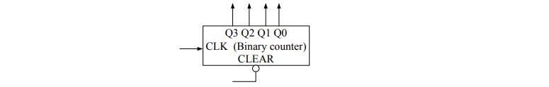 digital electronics interview questions, physical design