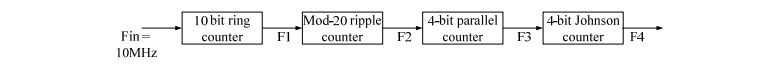 digital electronics interview questions, physical design