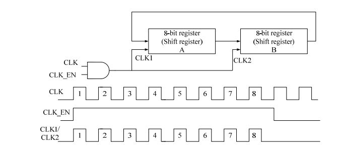 digital electronics interview questions, physical design