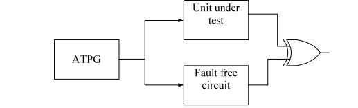 digital electronics interview questions, physical design
