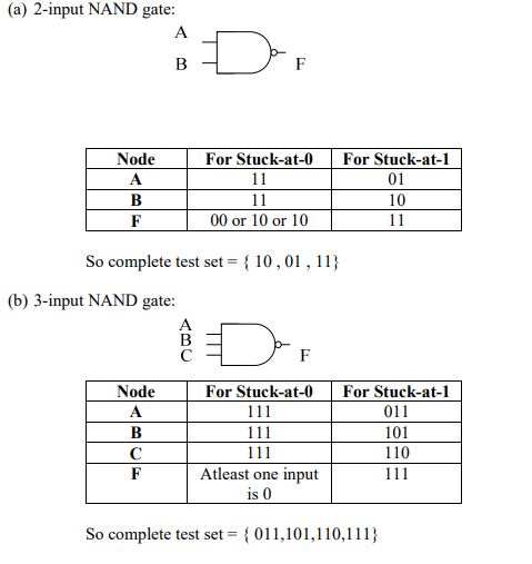 digital electronics interview questions, physical design