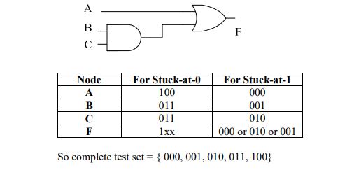 digital electronics interview questions, physical design