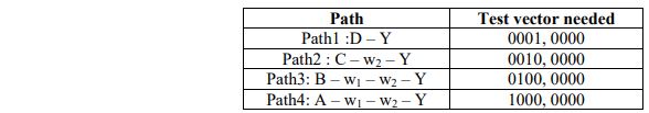 digital electronics interview questions, physical design