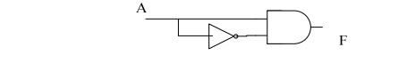 digital electronics interview questions, physical design