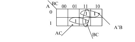 digital electronics interview questions, physical design
